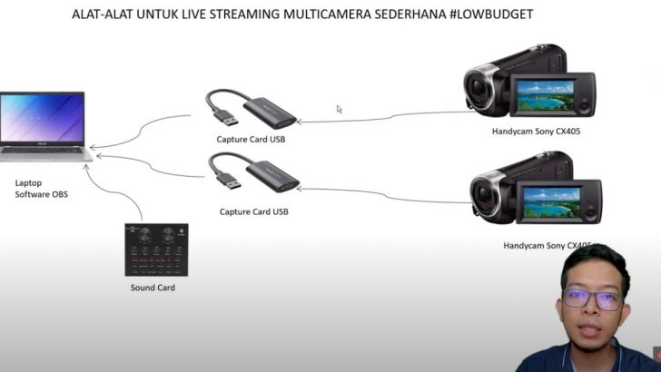 Skema Alur Live Streaming Multicam OBS Capture Card USB - By Ali Majid Wardana