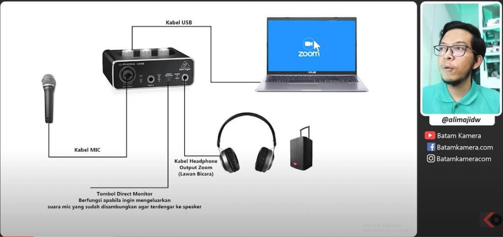 Skema Alur Sound Card Behringer Untuk Live Zoom Meeting