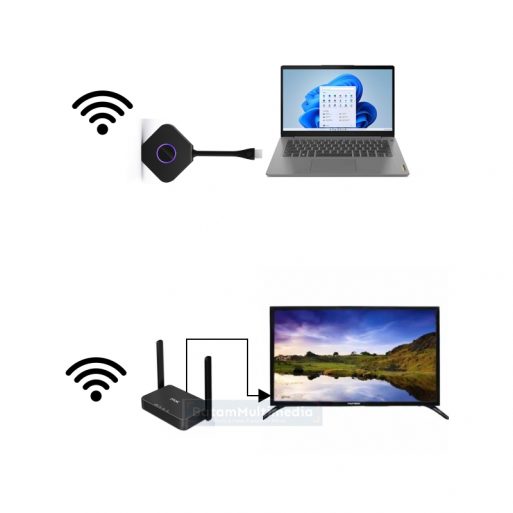 Sewa Wireless HDMI Batam